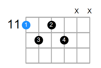 D#7b5 Chord